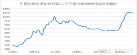 集裝箱價格指數（上海出口集裝箱運價指數） 裝飾工裝施工 第1張