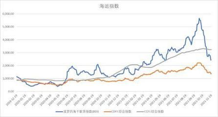 集裝箱價格指數（上海出口集裝箱運價指數） 裝飾工裝施工 第3張