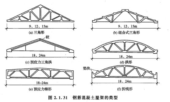 跨度18米的鋼筋混凝土屋架 結構地下室施工 第1張