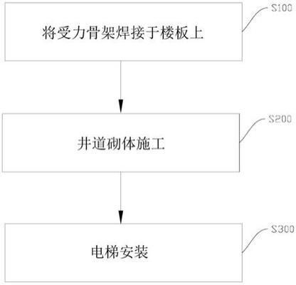 電梯鋼結(jié)構(gòu)施工工藝流程視頻（無法直接提供電梯鋼結(jié)構(gòu)施工工藝流程視頻下列是關(guān)于電梯鋼結(jié)構(gòu)施工工藝流程的文字版介紹） 結(jié)構(gòu)工業(yè)鋼結(jié)構(gòu)設(shè)計(jì) 第2張