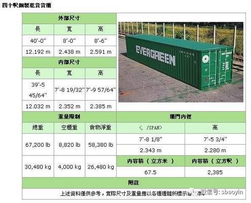 集裝箱設計尺寸（集裝箱的設計尺寸） 鋼結構玻璃棧道施工 第4張