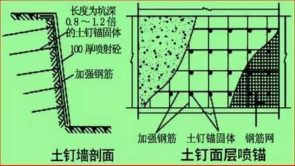 混凝土加固技術(shù)的原理有哪些 北京加固設(shè)計(jì) 第5張 混凝土加固技術(shù)的原理有哪些 北京加固設(shè)計(jì) 第5張