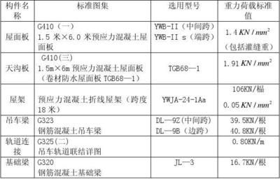 18m跨度的鋼筋混凝土屋架,重4.5t起重高度（18米跨度鋼筋混凝土屋架的起重高度為21.7米） 建筑消防設計 第3張