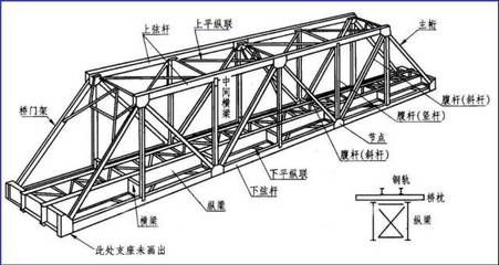 鋼屋架課設總結（關于鋼屋架課程設計（課設）總結的內容：鋼屋架課程設計） 結構電力行業施工 第3張