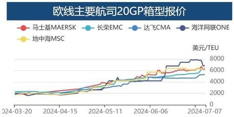 集裝箱價格行情分析 結構電力行業施工 第5張