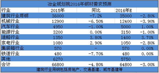 集裝箱價格行情分析 結構電力行業施工 第4張