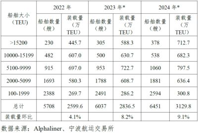 集裝箱價格行情分析 結構電力行業施工 第3張