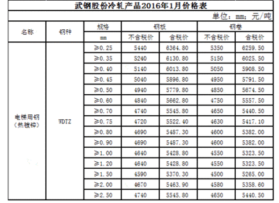 電梯用鋼材價格（電梯用鋼市場價格走勢） 北京加固施工 第2張