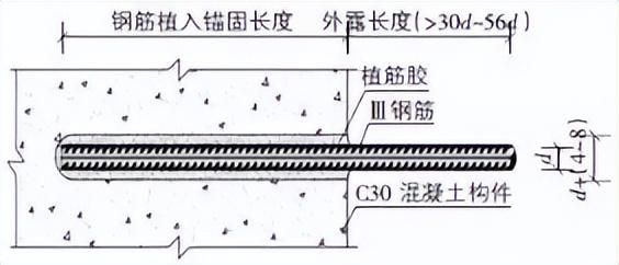 混凝土植筋規范（混凝土植筋規范是一個綜合性的標準體系） 鋼結構鋼結構停車場設計 第4張