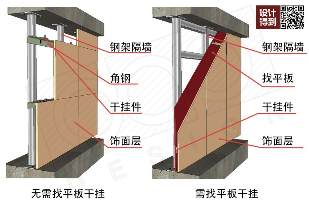 鋼架隔墻多少錢一平方（輕鋼龍骨隔墻價格對比輕鋼龍骨隔墻價格對比） 建筑效果圖設計 第4張