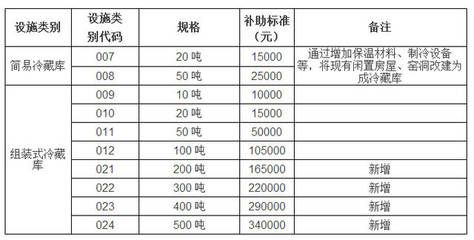 冷庫材料銷售價格 結構砌體施工 第1張