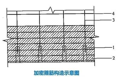 混凝土結(jié)構(gòu)常用加固的方法是