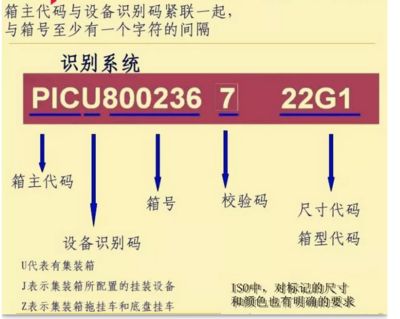 集裝箱代碼 識別和標記（國際標準化組織規定的標記有必備標記和自選標記和自選標記） 結構砌體施工 第5張