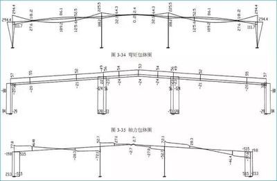 鋼架結(jié)構(gòu)的內(nèi)力圖 結(jié)構(gòu)機(jī)械鋼結(jié)構(gòu)施工 第4張