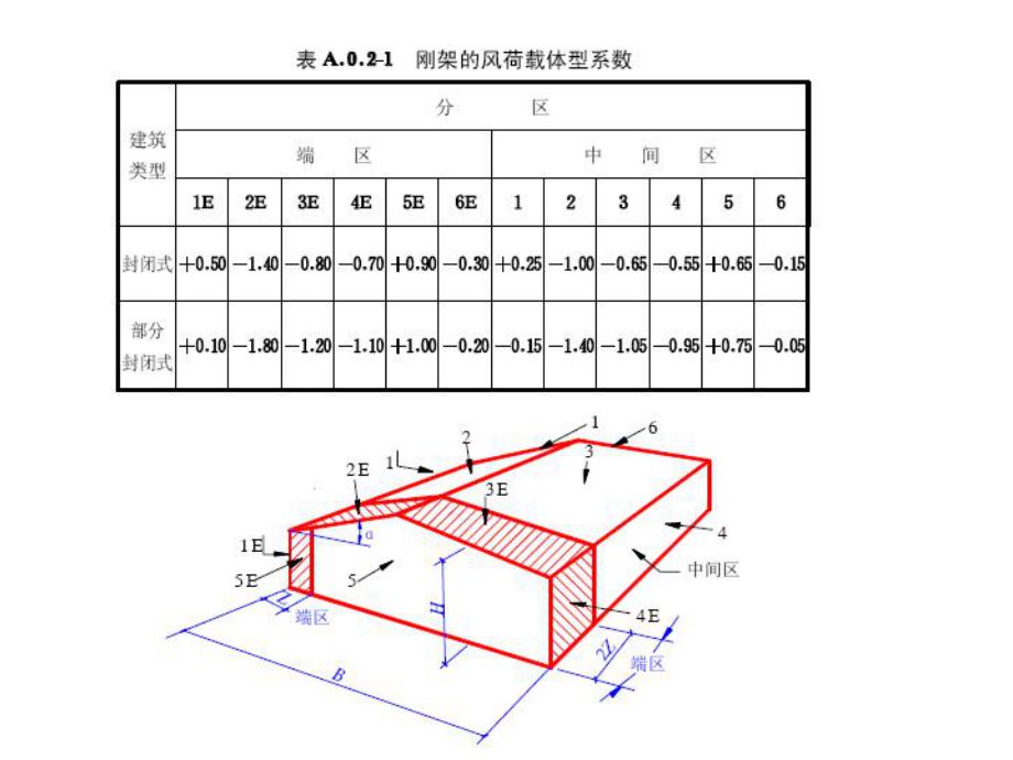 鋼架結(jié)構(gòu)的內(nèi)力圖 結(jié)構(gòu)機(jī)械鋼結(jié)構(gòu)施工 第5張