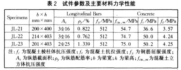 混凝土柱強度不足的處理方式有哪些