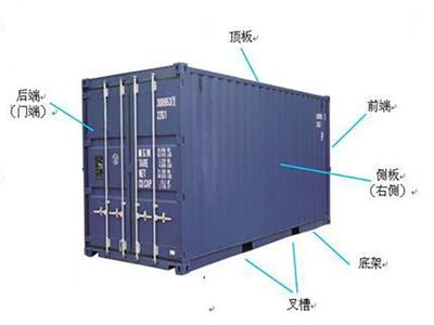 集裝箱各部件名稱合集（集裝箱各部件名稱的詳細(xì)匯總） 鋼結(jié)構(gòu)蹦極施工 第3張