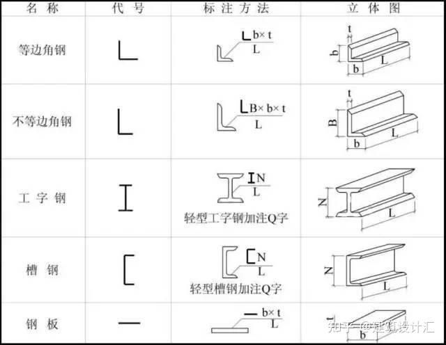 鋼結(jié)構(gòu)基礎(chǔ)怎么設(shè)計（鋼結(jié)構(gòu)基礎(chǔ)設(shè)計的相關(guān)內(nèi)容） 結(jié)構(gòu)工業(yè)裝備施工 第5張