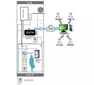 電梯框架圖 鋼結構鋼結構螺旋樓梯施工 第5張