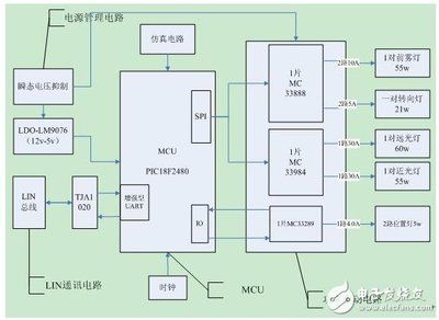 電梯框架圖 鋼結構鋼結構螺旋樓梯施工 第3張