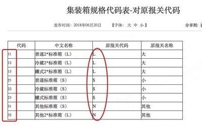 集裝箱構件代碼表查詢（如何查詢集裝箱構件代碼表） 北京加固設計 第4張