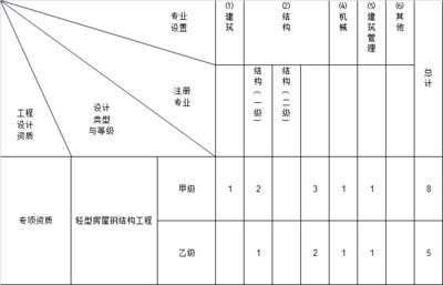 做鋼結(jié)構(gòu)設(shè)計(jì)有前途么女生 結(jié)構(gòu)橋梁鋼結(jié)構(gòu)設(shè)計(jì) 第3張