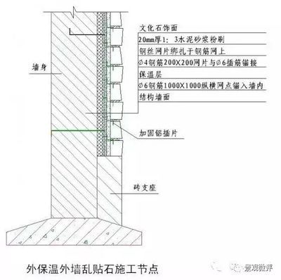 混凝土結(jié)構(gòu)加固設(shè)計(jì)與施工細(xì)節(jié)詳解圖片 裝飾家裝施工 第3張