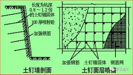 混凝土加固有哪些方法呢視頻播放 結構橋梁鋼結構設計 第4張