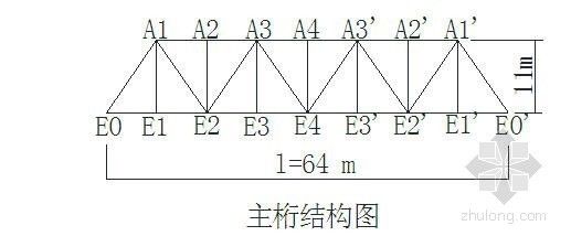 鋼結構屋架桿件內力系數計算