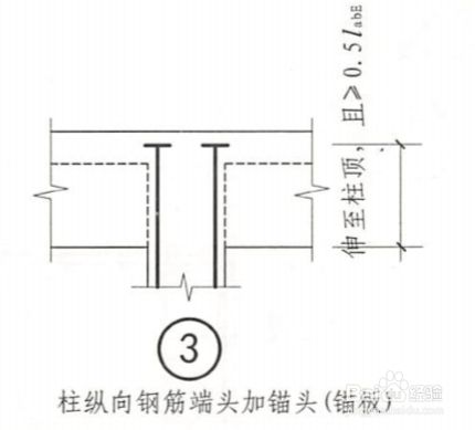 短柱鋼筋封頭做法圖集圖片（短柱鋼筋封頭施工圖集）