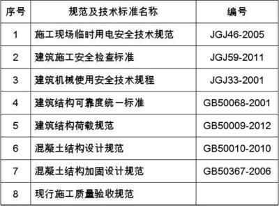 混凝土結構加固施工質量驗收規范要求 鋼結構網架施工 第5張