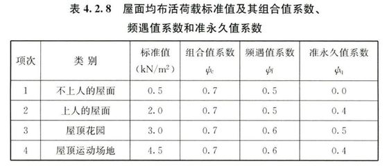 鋼架結構荷載標準規(guī)范（2024年《建筑結構荷載規(guī)范》） 建筑施工圖設計 第3張