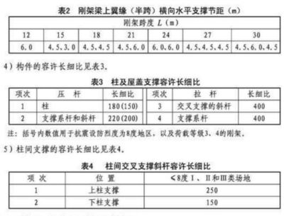 鋼架結構荷載標準規(guī)范（2024年《建筑結構荷載規(guī)范》） 建筑施工圖設計 第5張