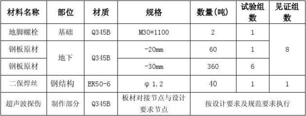 鋼結構探傷套什么定額（鋼結構探傷定額套用取決于具體的探傷方法和地區(qū)規(guī)定）