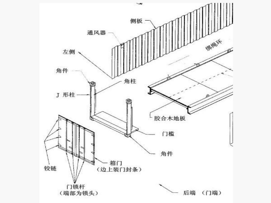 集裝箱結構圖（集裝箱制造工藝流程）