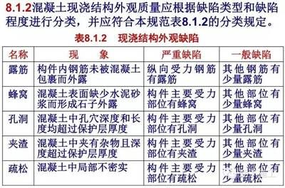 混凝土結構驗收規范及標準（混凝土結構工程施工質量驗收規范及標準是什么）