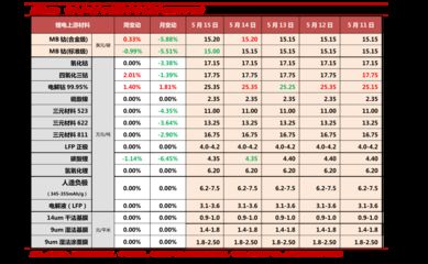 集裝箱今日價格行情（折疊式集裝箱價格波動原因分析集裝箱價格波動原因分析） 鋼結構鋼結構停車場設計 第3張
