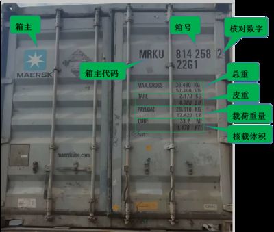 集裝箱代碼共幾位？分別表示什么意思（海運集裝箱代碼校驗規則詳解） 裝飾工裝設計 第5張