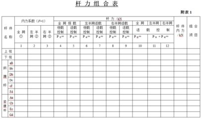 梯形鋼屋架課程設計日志 鋼結構框架施工 第5張