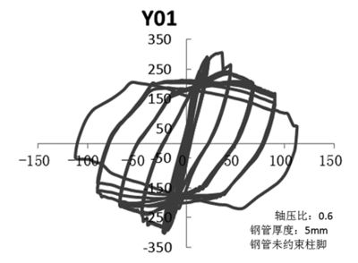 鋼結構短柱