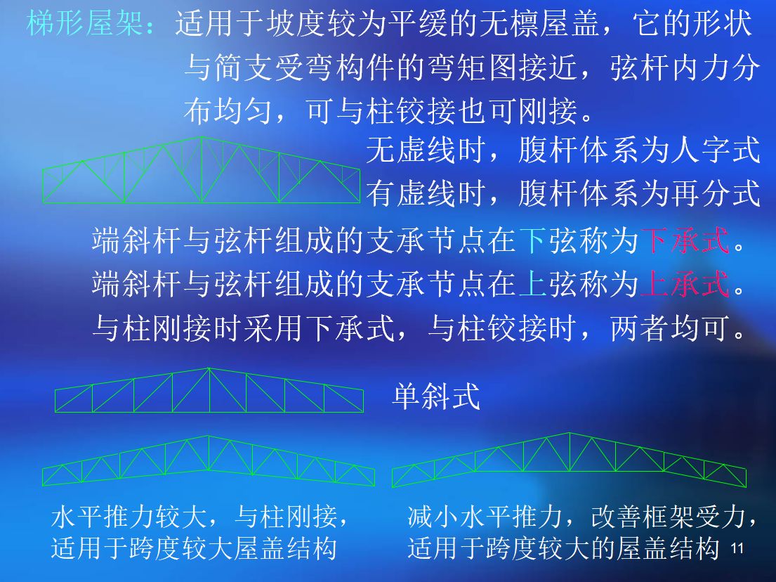 梯形剛屋架課程設(shè)計24m坡度1：10 建筑方案施工 第4張