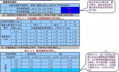 混凝土植筋深度一般多少d 結構電力行業設計 第3張