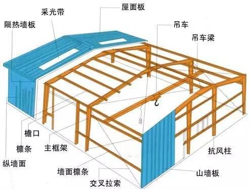 鋼屋架(輕鋼屋架價(jià)格) 建筑消防設(shè)計(jì) 第5張 鋼屋架(輕鋼屋架價(jià)格) 建筑消防設(shè)計(jì) 第5張