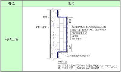 混凝土加固施工規范標準(混凝土加固施工規范標準是為了確保加固工程的質量和安全) 結構污水處理池設計 第4張 混凝土加固施工規范標準(混凝土加固施工規范標準是為了確保加固工程的質量和安全) 結構污水處理池設計 第4張