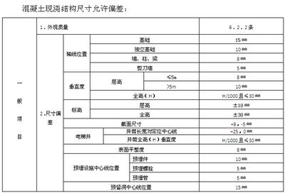 混凝土結構物外觀質量控制措施