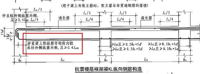 鋼結構短柱彎錨長度