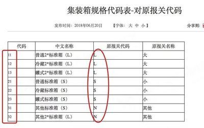 集裝箱構件代碼表圖片 裝飾家裝施工 第3張