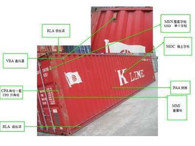 集裝箱組成部分圖解（集裝箱組成部分的詳細解釋） 鋼結構鋼結構螺旋樓梯施工 第3張