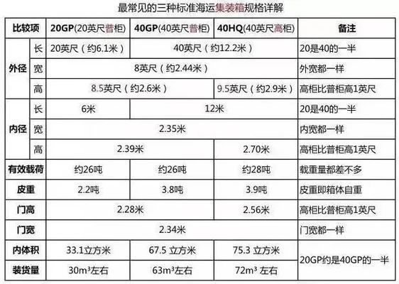 海運集裝箱板材標準（海運集裝箱尺寸選擇指南） 鋼結構鋼結構螺旋樓梯設計 第2張