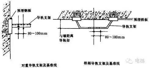 電梯框架怎么安裝 結構電力行業施工 第4張